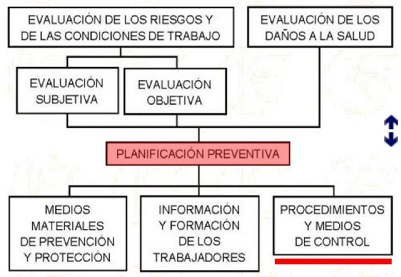 27 PLANIFICACION PREVENTIVA